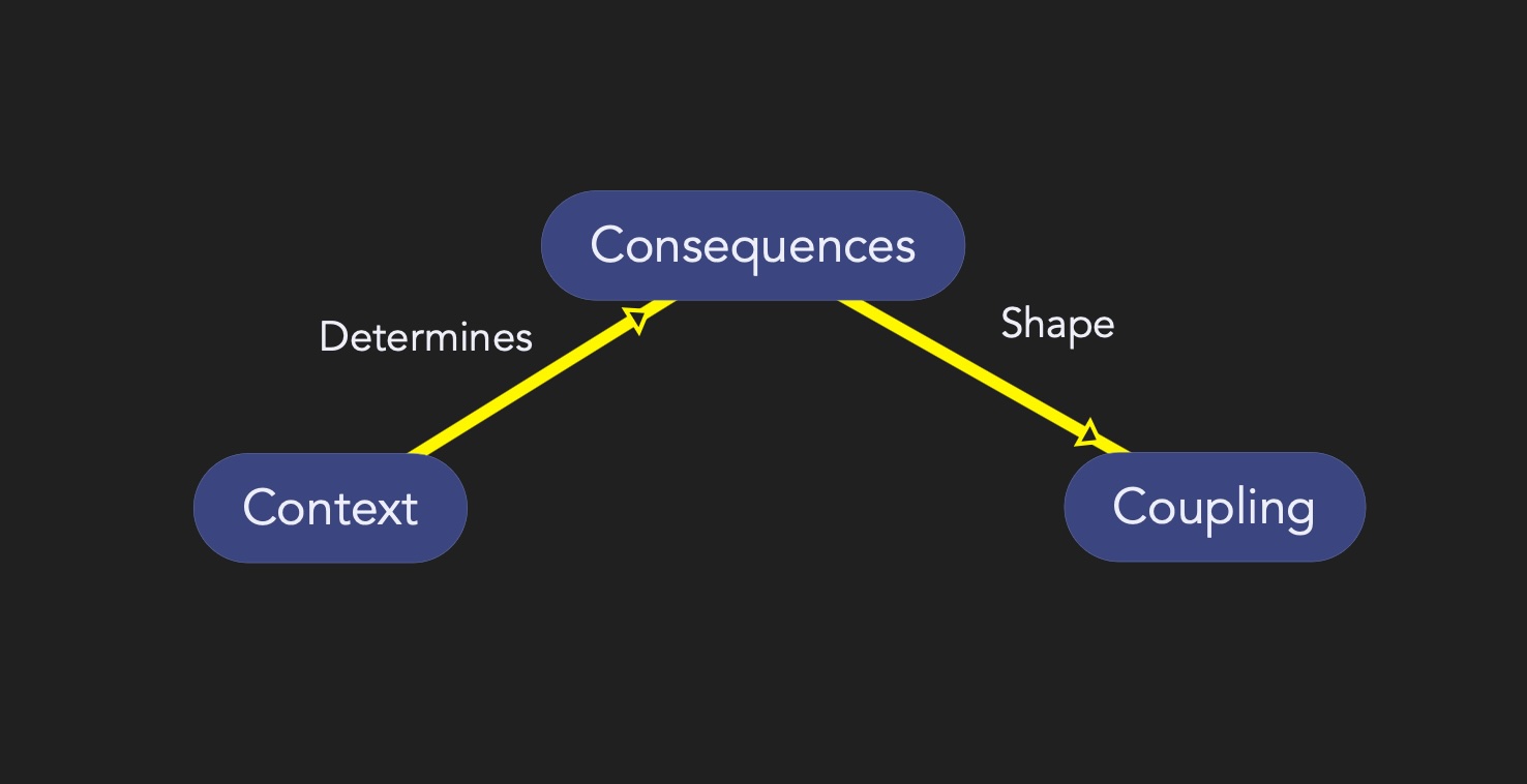 Featured image of post The 3C Framework: A Disciplined Way to Think About Systems